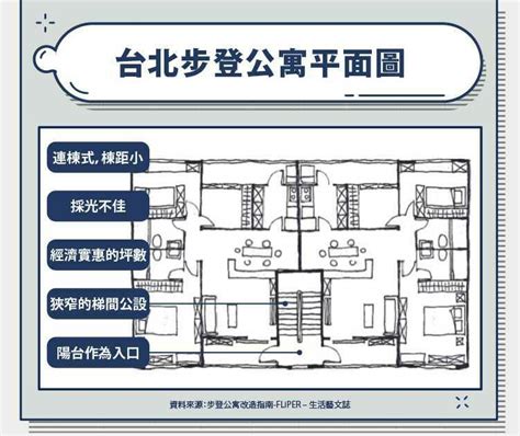 三樓優點|什麼是公寓？公寓有哪些優點？挑選公寓樓層要注意什麼？